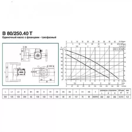 Циркуляционный насос DAB B 80/250.40 T - 400 v
