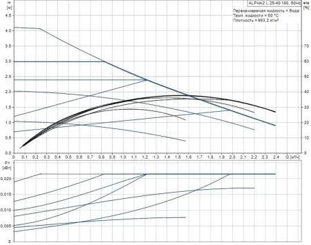 Циркуляционный насос Grundfos HEATMIX M25 ALPHA2 L 40 Циркуляционный насос Grundfos HEATMIX M25 ALPHA2 L 40