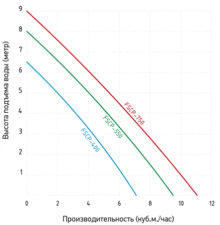 Дренажный насос Jemix FSCP 750 Дренажный насос Jemix FSCP 750