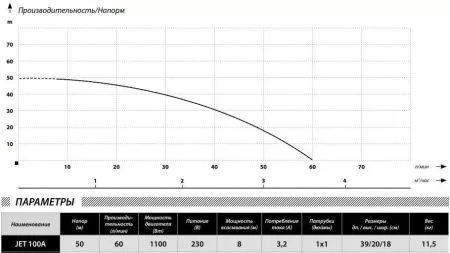 IBO JET 100A TF 24л+защита по сух,ходу IBO JET 100A TF 24л+защита по сух,ходу