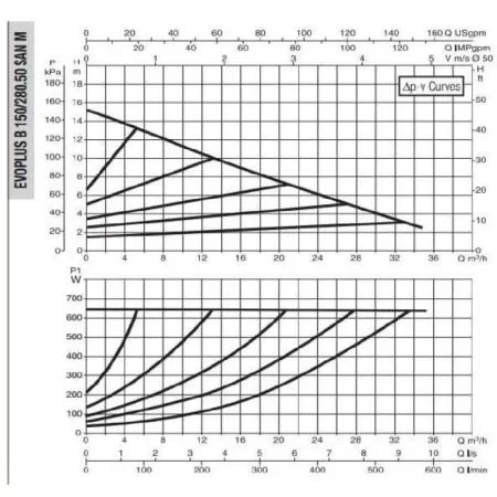 Циркуляционный насос DAB EVOPLUS B 150/280.50 SAN M Циркуляционный насос DAB EVOPLUS B 150/280.50 SAN M