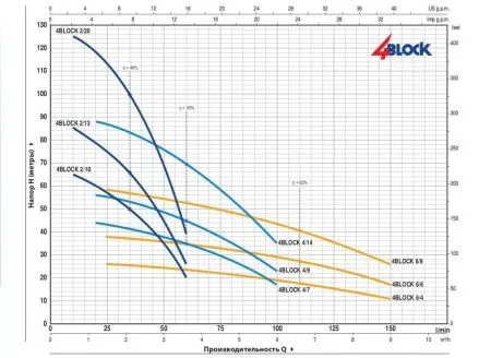 PEDROLLO 4BLOCKm 2/18-P PEDROLLO 4BLOCKm 2/18-P