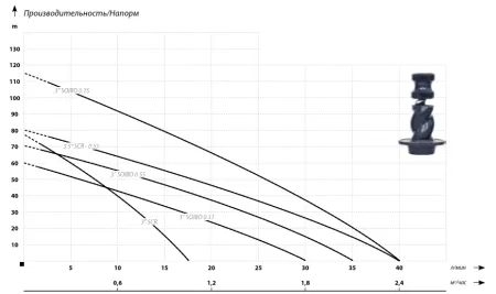 IBO SQIBO 0,55 кабель 15 метров IBO SQIBO 0,55 кабель 15 метров