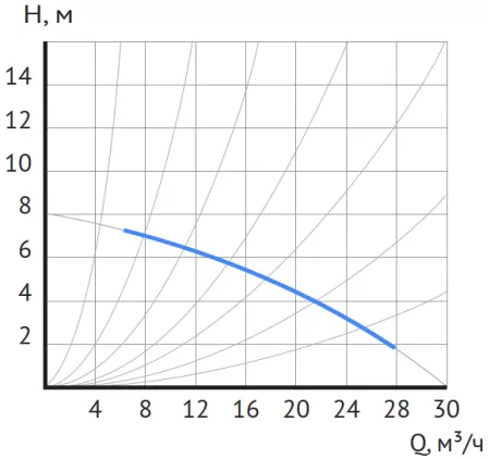 Циркуляционный насос MAXPUMP UPDF 65-8Fm Циркуляционный насос MAXPUMP UPDF 65-8Fm