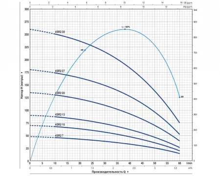 Pedrollo 4SR2m/13-P с QEM 100 Pedrollo 4SR2m/13-P с QEM 100