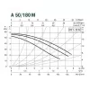 Циркуляционный насос DAB A 50/180 M Циркуляционный насос DAB A 50/180 M