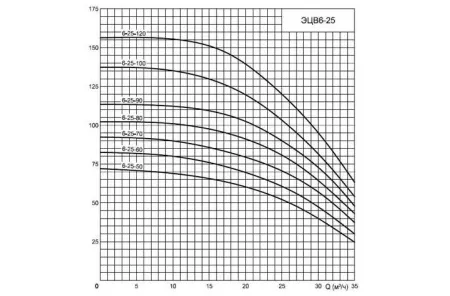 ЭЦВ 6-25-70н ЭЦВ 6-25-70н