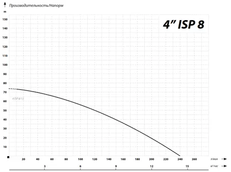 IBO 4ISP(m) 8/13 IBO 4ISP(m) 8/13
