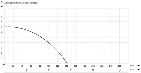 Дренажный насос MAXPUMP TOPDRAIN 400D Дренажный насос MAXPUMP TOPDRAIN 400D