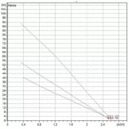 DAB IDEA 75 M DAB IDEA 75 M