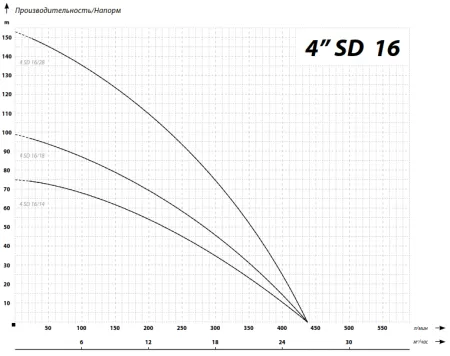 IBO 4SD 16/18 (380В) IBO 4SD 16/18 (380В)