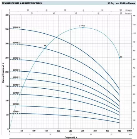 Pedrollo 6SR18/6-P Pedrollo 6SR18/6-P