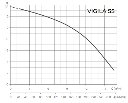 Дренажный насос ESPA VIGILA SS M A