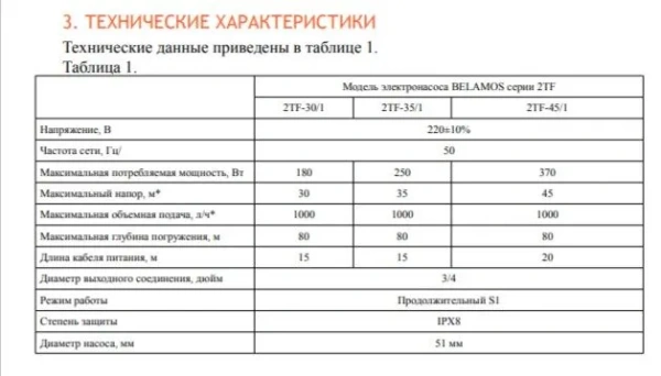 BELAMOS 2TF-35/1 кабель 15м 