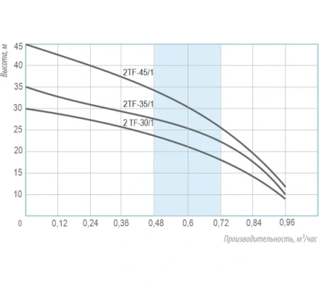 BELAMOS 2TF-35/1 кабель 15м 