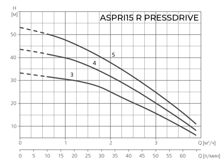 Espa ASPRI15 R 4M PRESSDRIVE