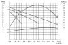 Циркуляционный насос IBO OHI 40-80/200